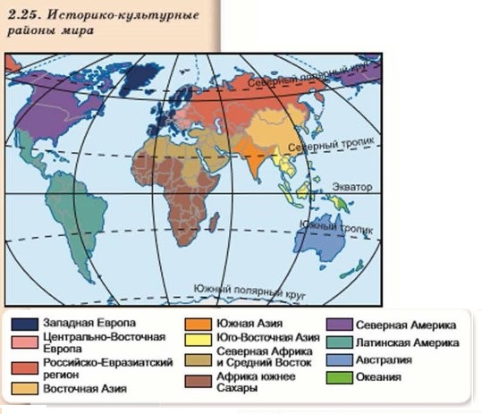 Историко-культурные районы мира – характеристика в таблице